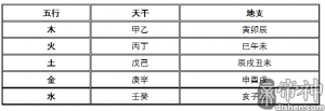 天干地支八卦五行对照表 天干地支五行图天干地支五行属性