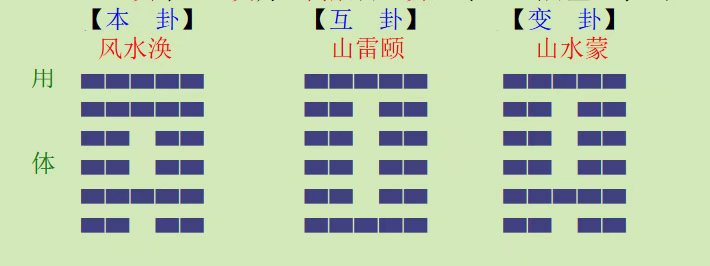 “龚”字测婚姻，涣散难安定