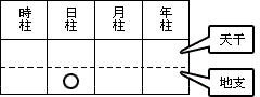 八字日支看你的择偶条件