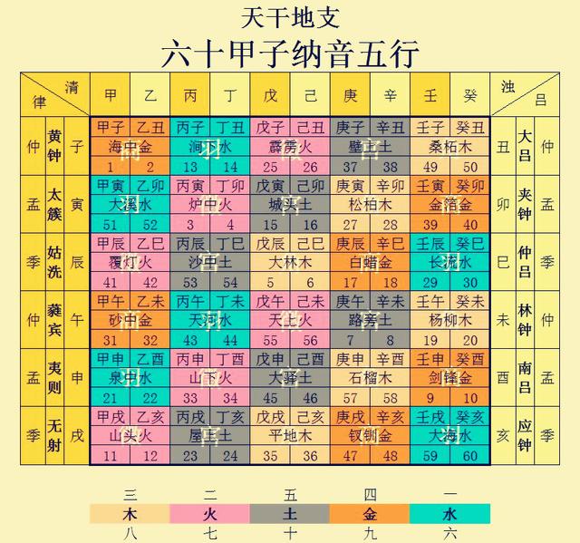 紫微斗数排盘方法