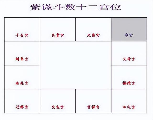 紫微斗数之人盘