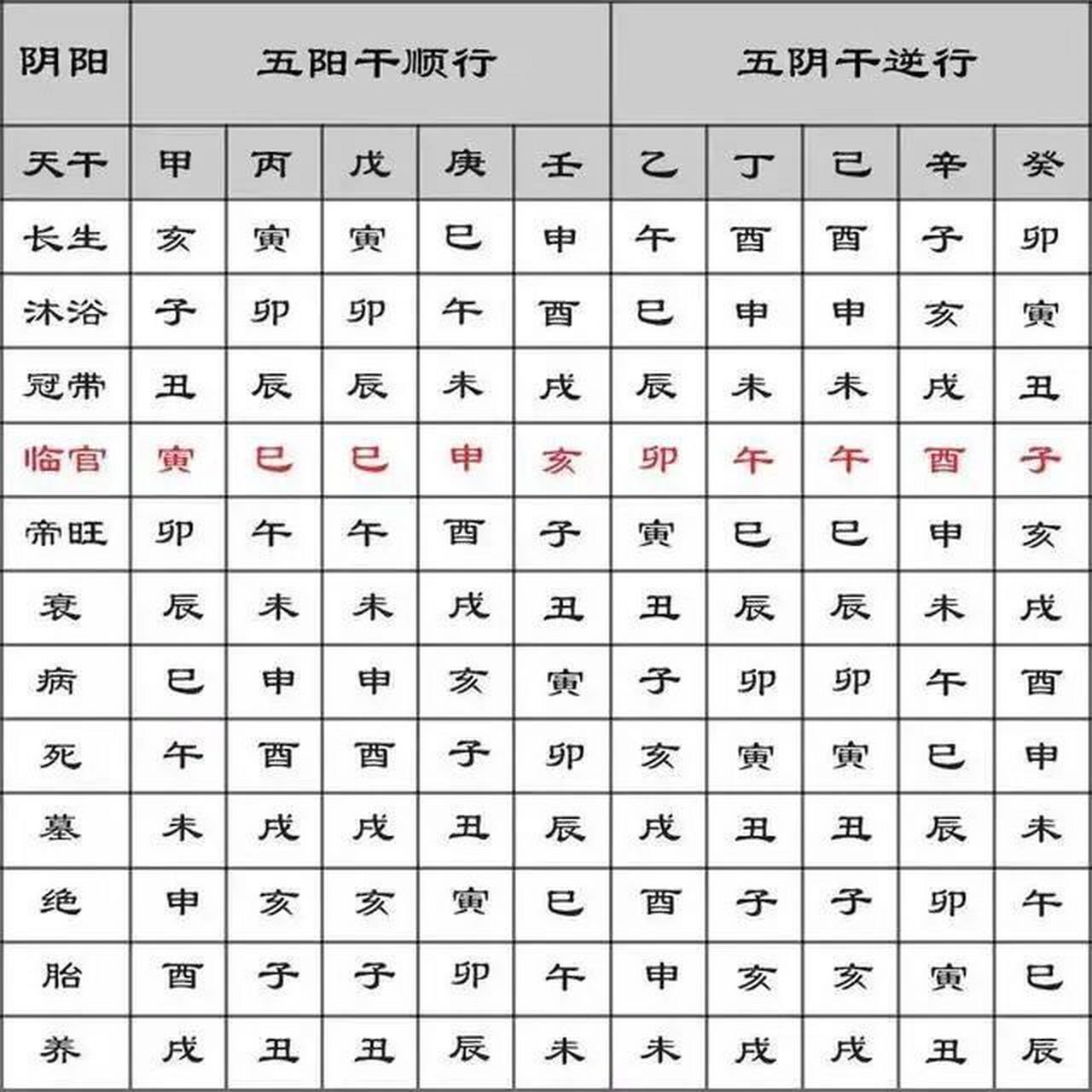 十二长生的含义