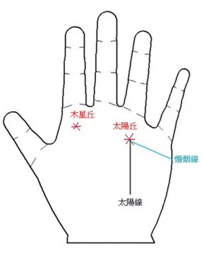 从手相看财运——哪些人容易发横财