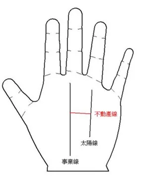 从手相看财运——哪些人容易发横财