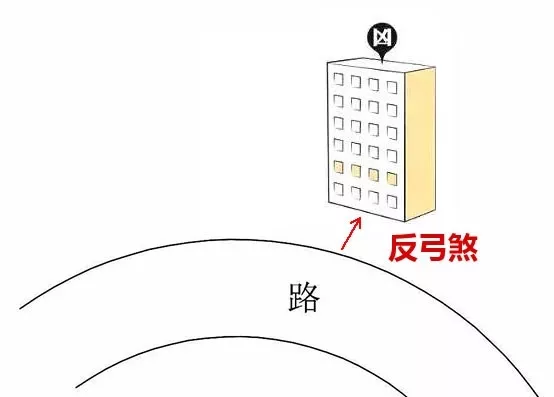风水中的“反弓煞”是什么