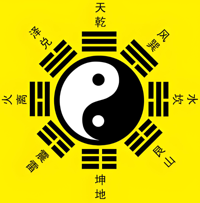 六爻动爻变化意象