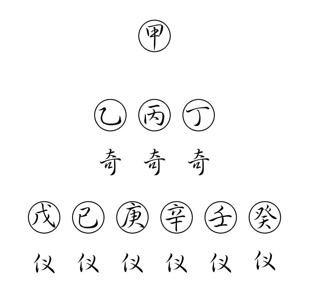 奇门遁甲中三奇、六仪的象意